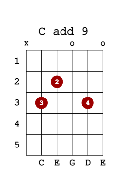 c add 9 guitar chord