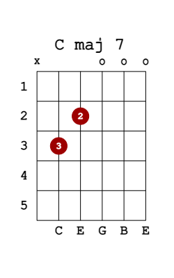 c maj 7 guitar chord