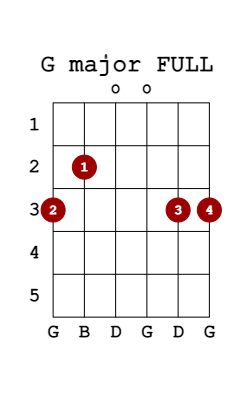 g major full guitar chord