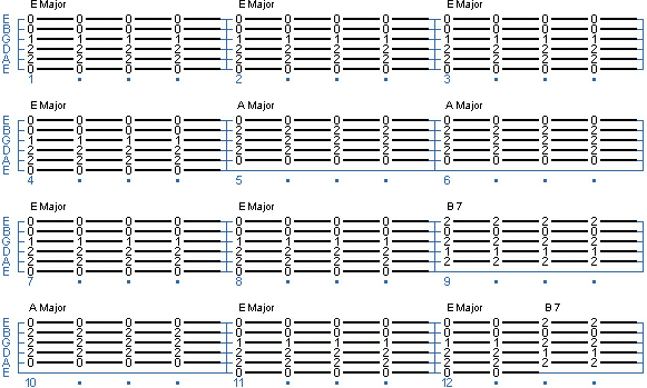 12 bar blues chord progression guitar
