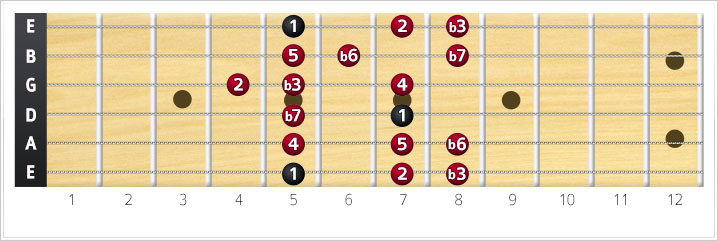 Minor Scale on the Guitar - TheGuitarLesson.com