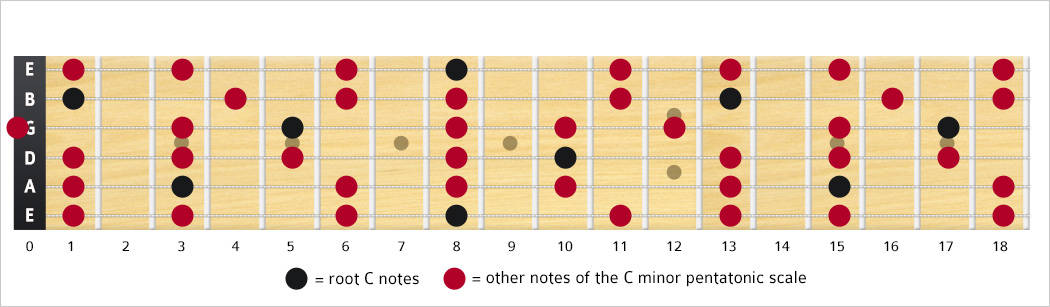 A Minor Pentatonic Scale Notes Positions Application Vrogue