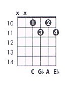 C Dim Guitar Chord Chart And Fingering C Diminished TheGuitarLesson Com
