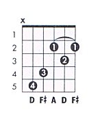 all chords in d minor